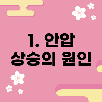 1. 안압 상승의 원인