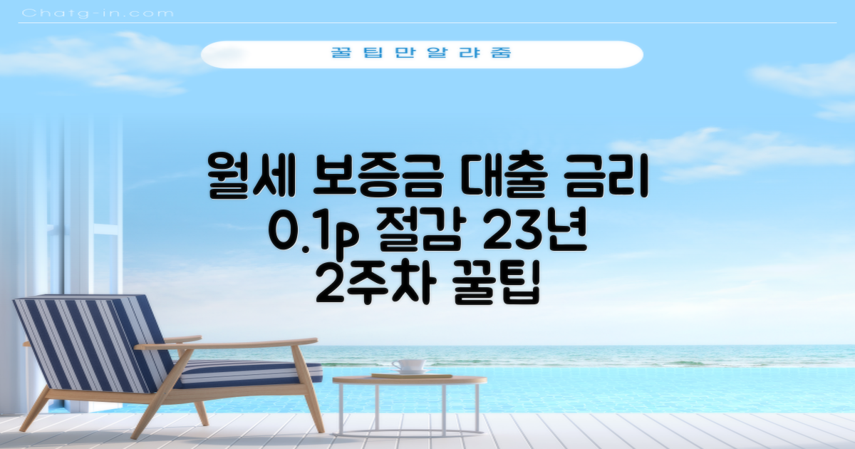 23년 2주차 월세 보증금 대출 금리 비교: 0.1%p 절감 팁