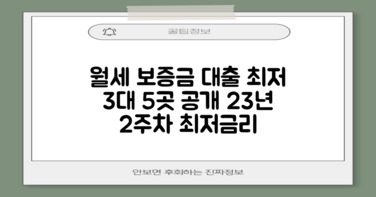 23년 2주차, 월세 보증금 대출 금리 최저 3%대 5곳 공개!